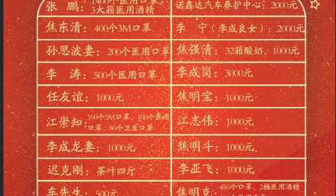 一張圖，讓人感動！面對疫情，青島這個社區居民如此各盡其力