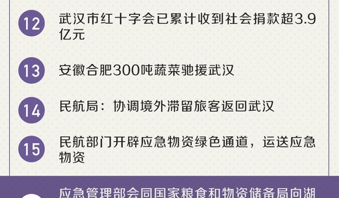 抗擊疫情50個最新消息！