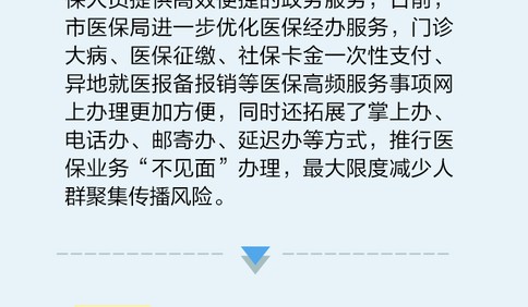 长图站|青岛市医保局这些电话邮箱公布！门诊大病等高频服务事项可“不见面办”