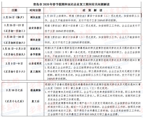2020年春节假期及延迟复工期间工资咋算 人社局给予解读
