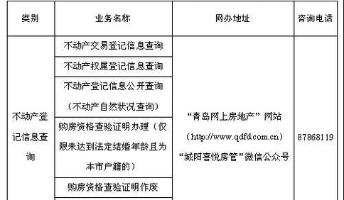 网办业务清单公布，城阳不动产登记可自助办理