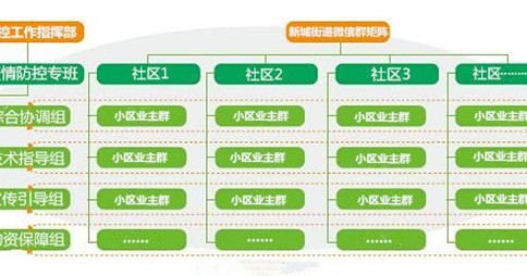 這就是山東丨濰坊高新區創新信息化手段推行“云防疫”，讓信息多跑路，讓病毒無逃路
