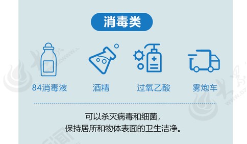 這些“武器”，可助我們取得“戰疫”的勝利