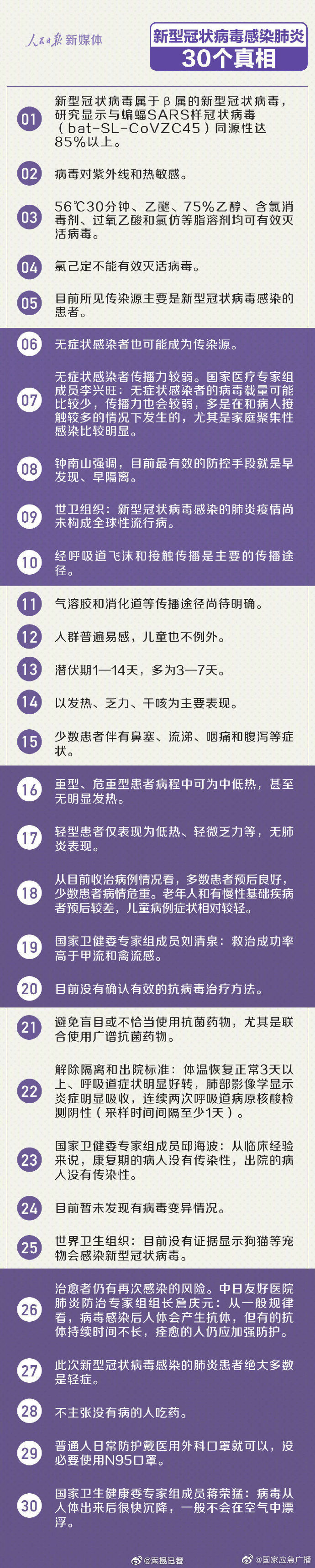 关于潜伏期、关于预防、关于“特效药”…...新型冠状病毒感染肺