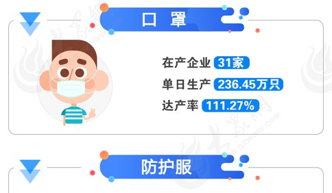 疫情防控，山東醫(yī)療物資企業(yè)拿出這份“成績(jī)單”