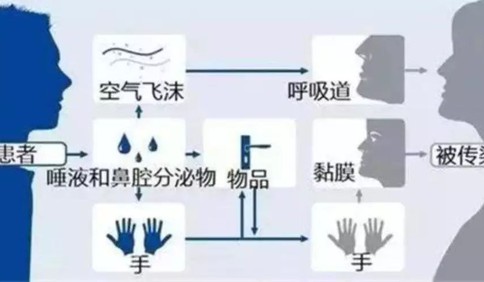 气溶胶传播病毒？专家：值得重视，无需恐慌