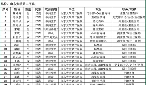 山東大學第二醫院援助湖北抗疫國家醫療隊今日出發