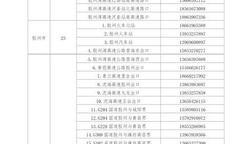 看好了！青島市在火車站、汽車站、高速公路出口等地設置150處留驗站