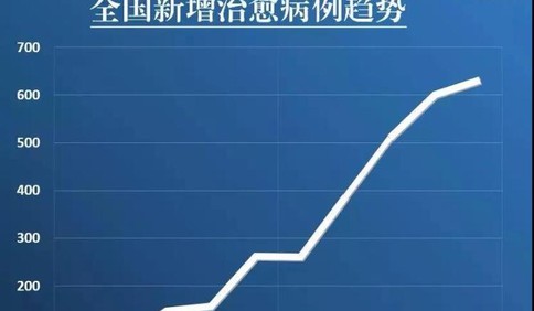 拐點(diǎn)什么時候到？看看這4條線