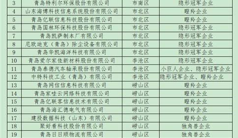 “一企一策”，  全市112家！青島啟動重點企業復工復產精準幫扶