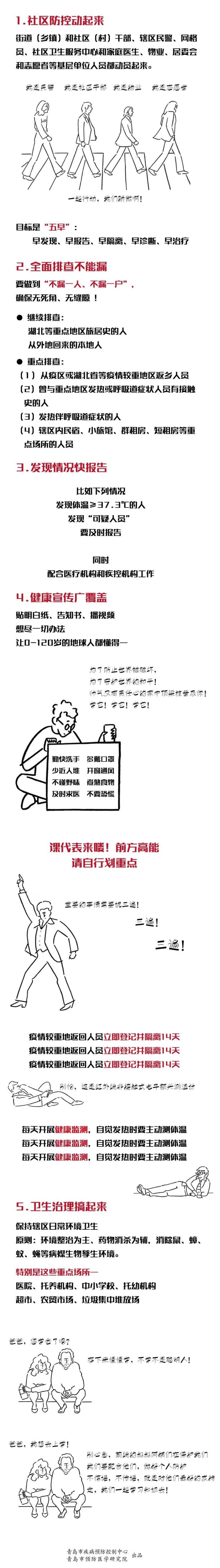 青岛市|河北龙网■如果小区有了确诊病例或隔离病人该怎么办?青岛市疾控中心提醒记住这些且莫慌