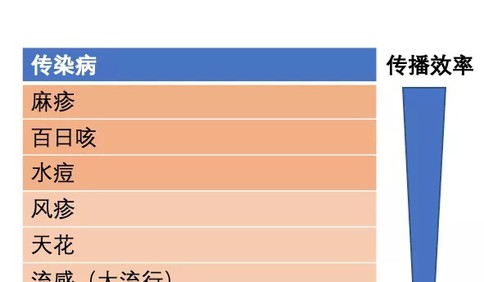 穩(wěn)住！怕復(fù)工？怕氣溶膠？聽聽張文宏怎么說