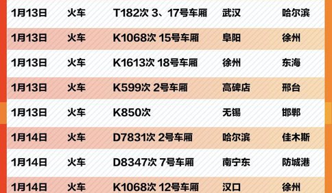 緊急擴(kuò)散！這709個(gè)車次、輪船、航班發(fā)現(xiàn)患者，急尋同行人！