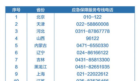 24小時暢通！應急運輸有問題打這些電話！全國都有
