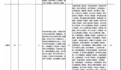 转存！全国新冠肺炎疑似或确诊孕产妇定点医院名单公布