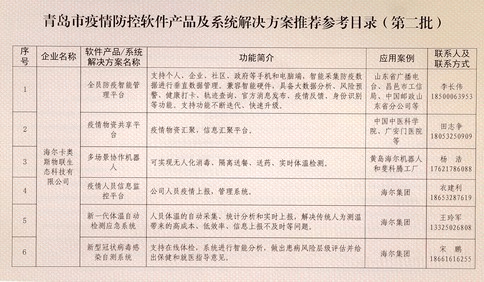 青島市工業(yè)和信息化局發(fā)布第二批疫情防控軟件產(chǎn)品及系統(tǒng)解決方案推薦參考目錄