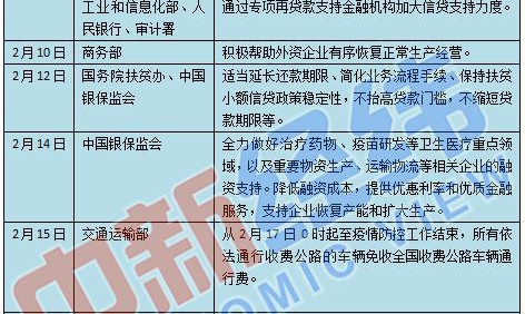 一大批政策红包助企业复工复产 防疫复工两手都要硬