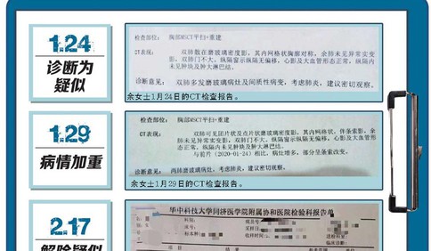 持續發燒、呼吸困難、一度交代后事……一位武漢疑似患者的居家抗疫戰