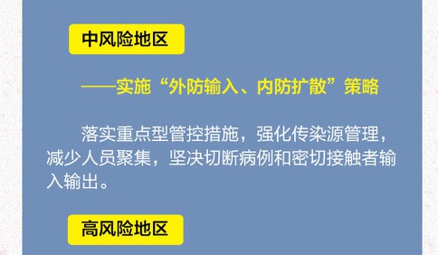 長圖站 | 疫情防控關鍵期，如何打好阻擊戰？山東再發15條重磅措施！