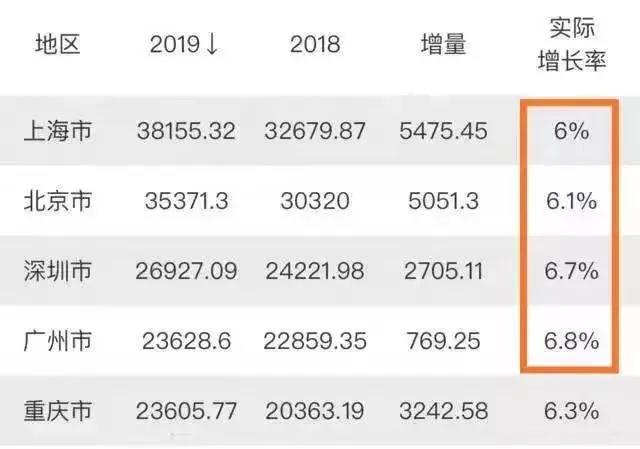 GDP初核减终核