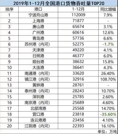 天津统一核算gdp_GDP统一核算背后 新一轮城市竞争打响