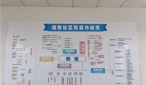 城陽區惜福鎮街道：掛圖戰“疫”，確保防疫復工兩不誤