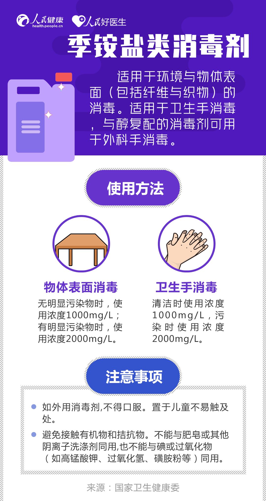 消毒剂|河北龙网@消毒剂使用不当易诱发哮喘？收好这份8类消毒剂权威使用指南