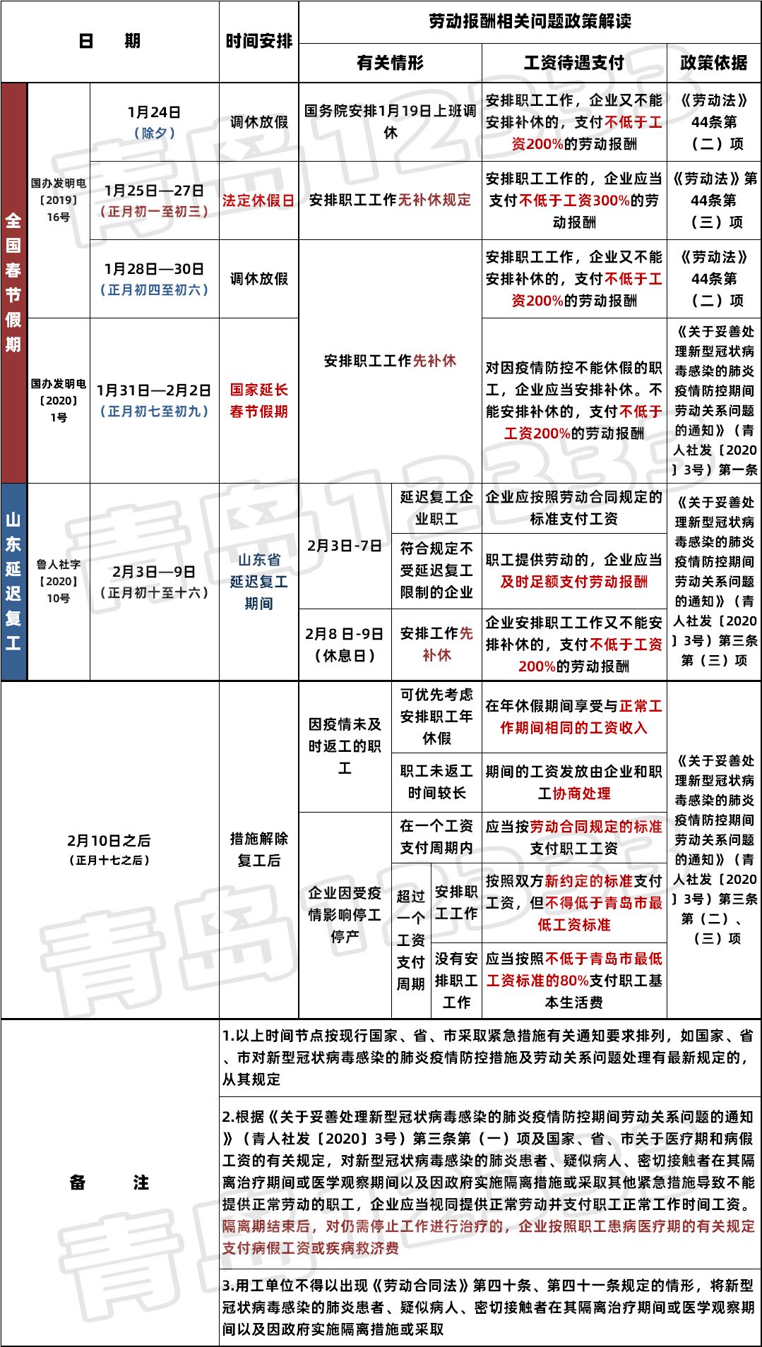 大连疫情期间工资发放标准
