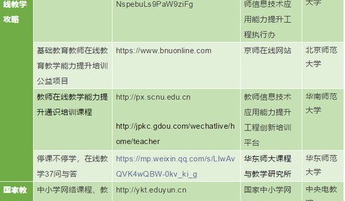 提升教師在線教學能力！這些免費培訓資源包來啦