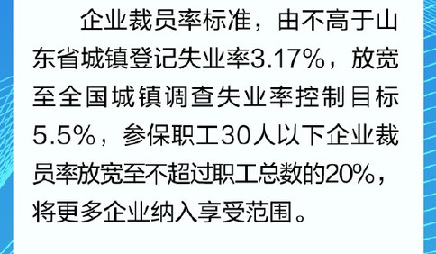 4469万元!青岛首批稳岗返还资金已全部发放到位 惠及中小企业1.13万户