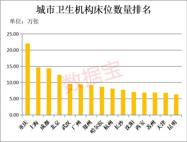 人口基准数_人口普查(2)