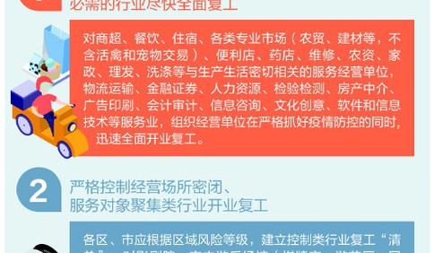 青岛昨发通知：生产生活必需行业本月起要全面复工