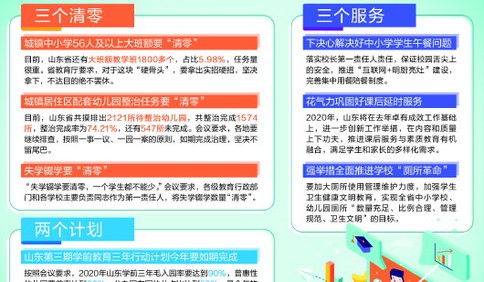 山東：開學時間要按省里統一要求 畢業年級可優先開學