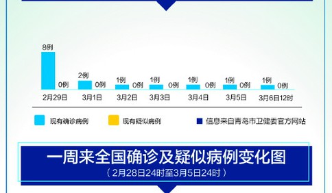 病毒变异程度正在积极观测 未影响疫苗制备等