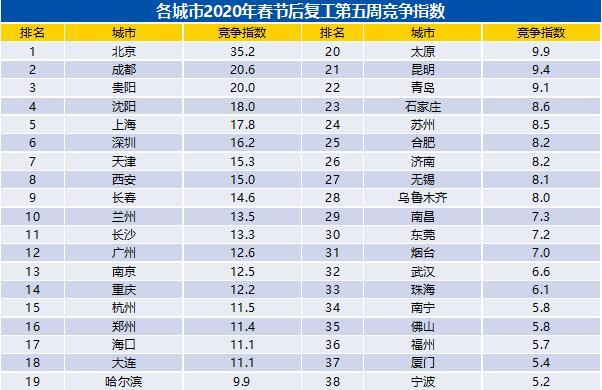 武汉游戏公司排名_武汉大专院校排名2021