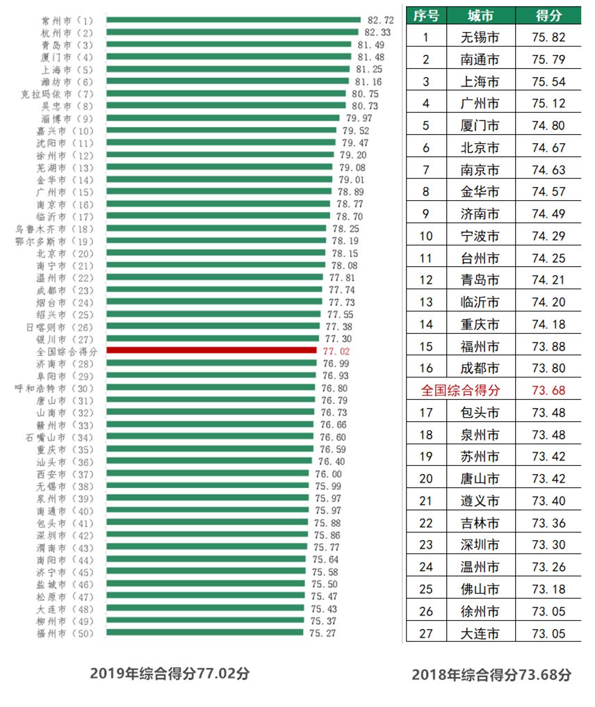 青岛在全国排名_青岛开发区小学排名(2)