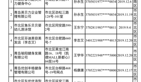 青岛发布第三批预收款消费投诉“黑名单” 英贝力健身、鱼乐贝贝等被曝光