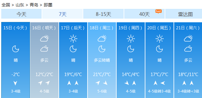 3月16日青岛最高9°C本周最高温将飙至23℃ 天气变化多端注意别感冒