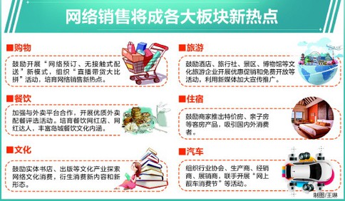 2020青岛百日万店消费季十大板块活动方案公布