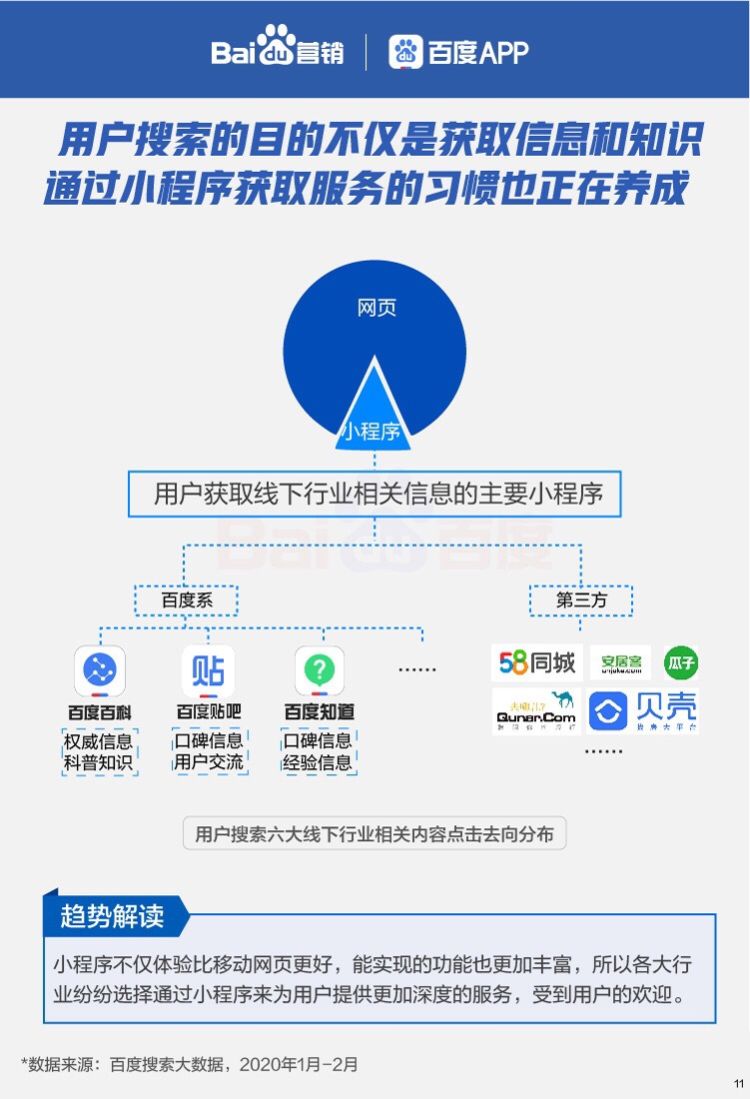 #复产大#复工复产大数据：汽车、房产装修等行业复苏较快 旅游业仍未见拐点