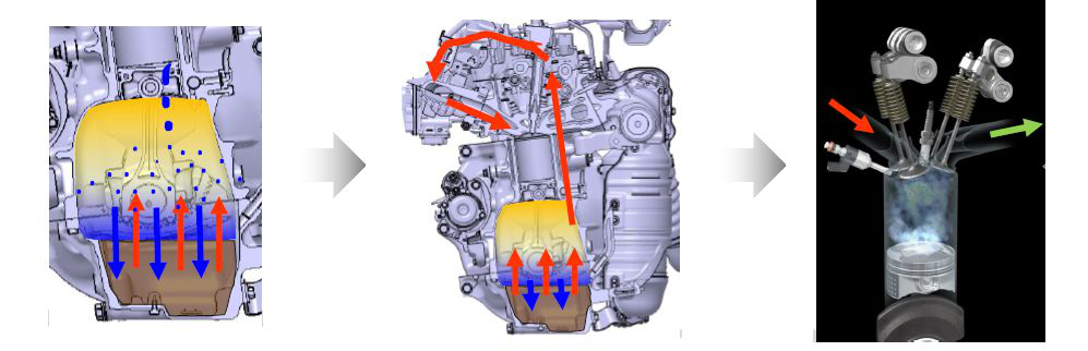 『乳化』看了这篇你就明白什么是机油增多及乳化