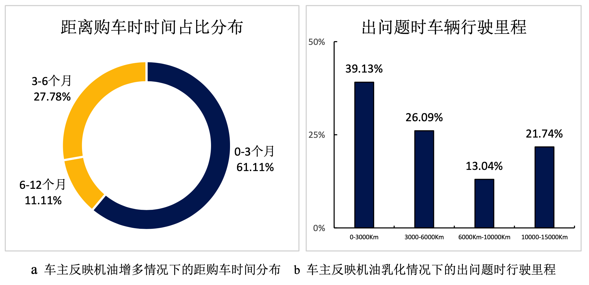 『乳化』看了这篇你就明白什么是机油增多及乳化