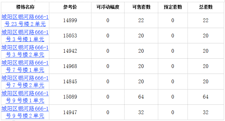 「玫瑰园」鑫江·玫瑰园四期460套住宅拿预售 参考价14845元/㎡起