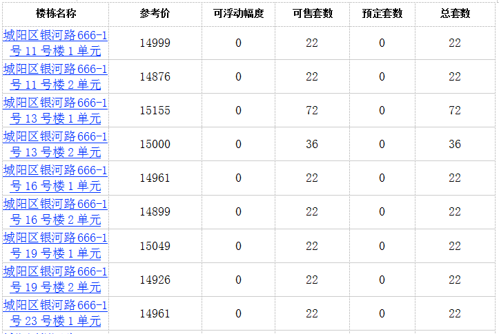 「玫瑰园」鑫江·玫瑰园四期460套住宅拿预售 参考价14845元/㎡起