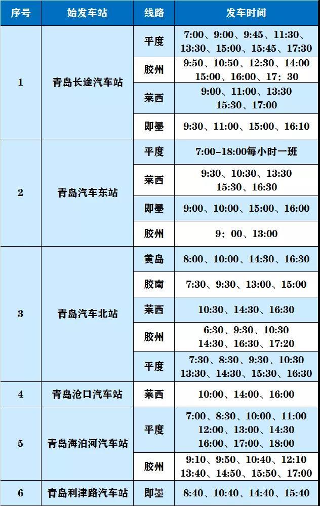 26■26日起青岛至乳山、诸城、蓬莱客运班线恢复 临沂班线4月1日恢复