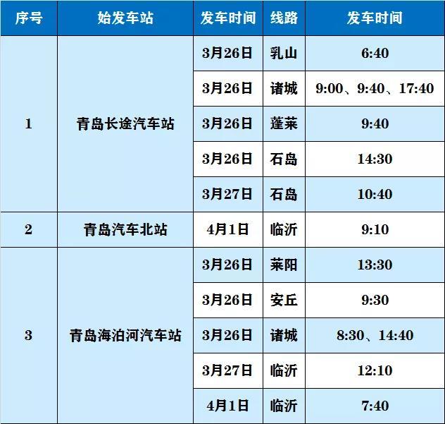 26■26日起青岛至乳山、诸城、蓬莱客运班线恢复 临沂班线4月1日恢复