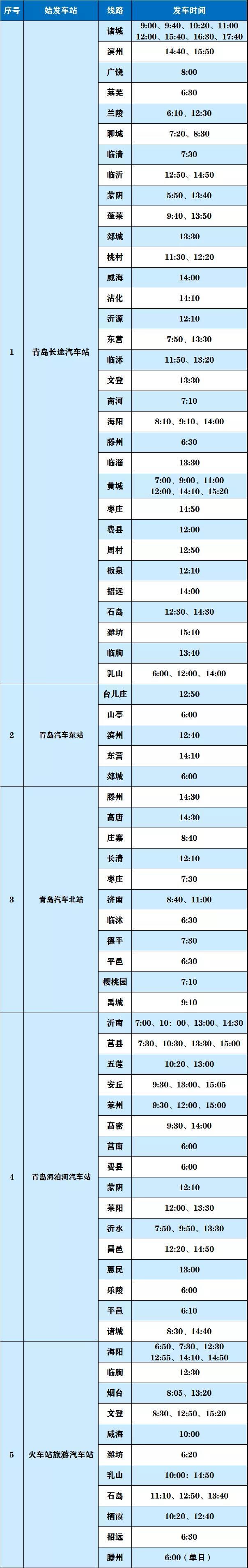 26■26日起青岛至乳山、诸城、蓬莱客运班线恢复 临沂班线4月1日恢复