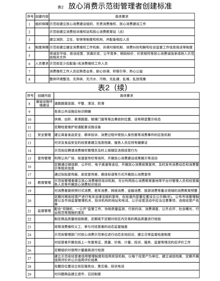 #青岛市#“青岛市放心消费示范街”创建标准面向社会征求意见