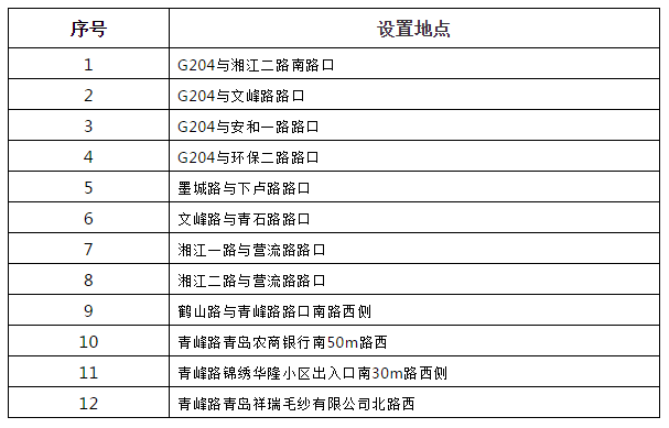 12@即墨区新增12处违法抓拍监控设备 3月28日正式启用