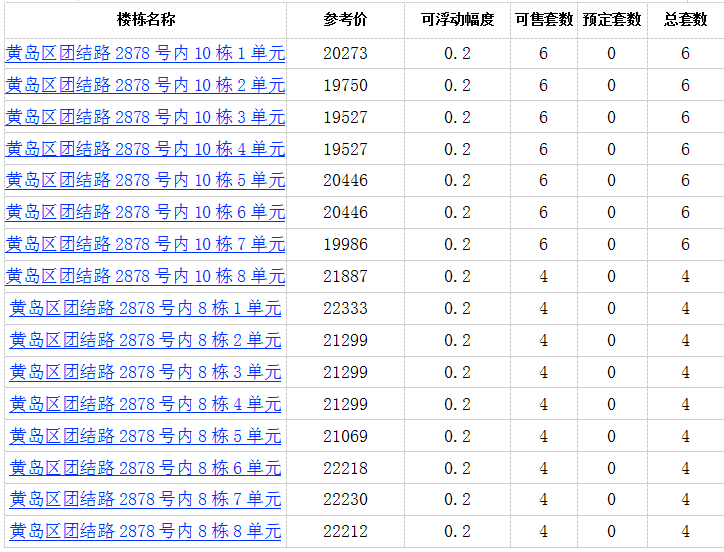 『78』黄岛区中德未来城一期78套住宅拿预售 参考价19527元/㎡起